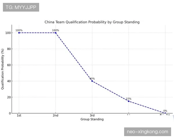 2026世界杯小组第三出线概率怎么判断