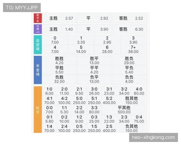 科特迪瓦世界杯数据统计分析